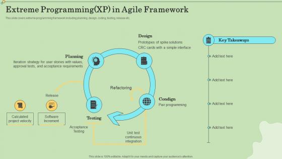 Extreme Programming XP In Agile Framework Agile Information Technology Project Management