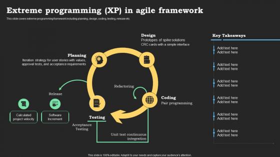 Extreme Programming XP In Agile Framework Agile Methods IT Project