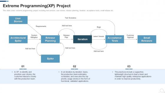Extreme Programming Xp Project Agile Project Management Frameworks