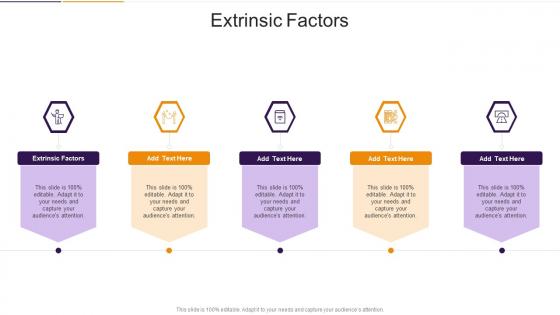 Extrinsic Factors In Powerpoint And Google Slides Cpb