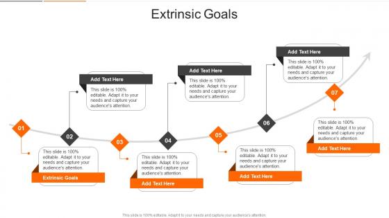 Extrinsic Goals In Powerpoint And Google Slides Cpb