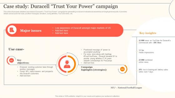 F1026 Case Study Duracell Trust Your Power Enhancing Consumer Engagement Through Emotional Advertising