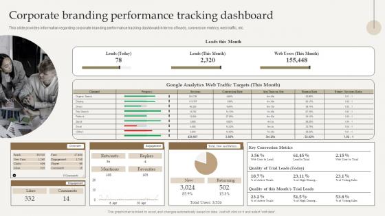 F1043 Corporate Branding Performance Tracking Optimize Brand Growth Through Umbrella Branding Initiatives
