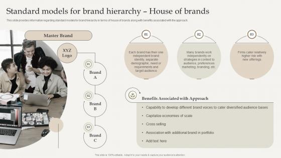 F1050 Standard Models For Brand Hierarchy House Optimize Brand Growth Through Umbrella Branding Initiatives