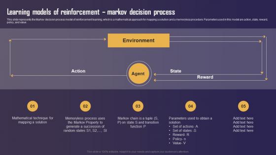 F1066 Learning Models Of Reinforcement Markov Decision Process Types Of Reinforcement Learning