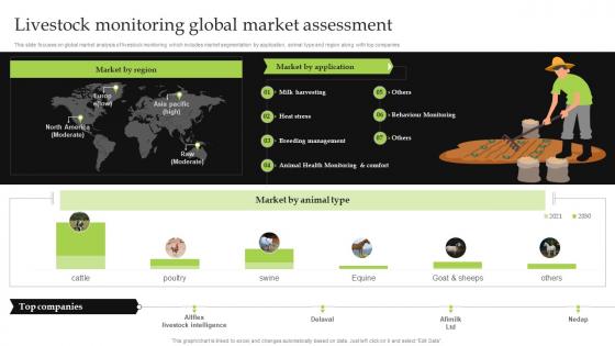 F1103 Livestock Monitoring Global Market Assessment Iot Implementation For Smart Agriculture And Farming