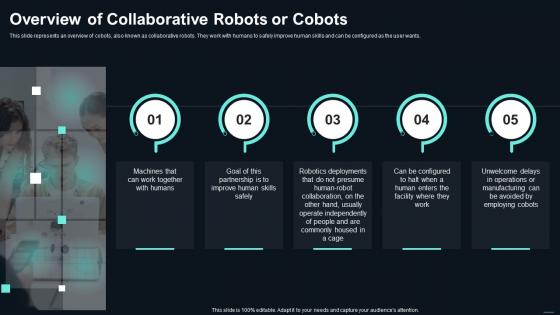 F1117 Collaborative Robots Overview Of Collaborative Robots Or Cobots Ppt Portfolio Background Image