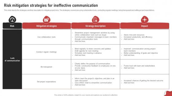 F1131 Risk Mitigation Strategies For Ineffective Communication Process For Project Risk Management