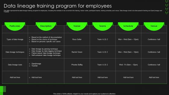 F1143 Data Lineage Importance It Data Lineage Training Program For Employees