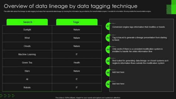 F1148 Data Lineage Importance It Overview Of Data Lineage By Data Tagging Technique
