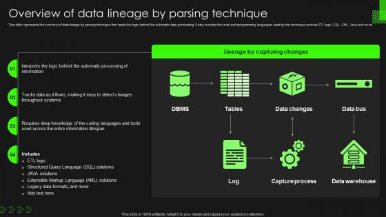 F1149 Data Lineage Importance It Overview Of Data Lineage By Parsing Technique