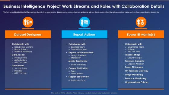 F115 Business Intelligence Transformation Toolkit Business Intelligence Project Work Streams And Roles