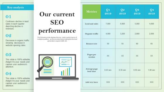 F1177 Our Current Seo Performance On Site Search Engine Optimization Strategy For Organization