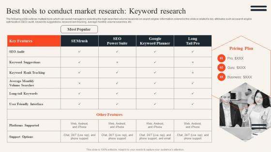 F1181 Best Tools To Conduct Market Research Keyword Uncovering Consumer Trends Through Market Research Mkt Ss