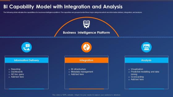 F118 Business Intelligence Transformation Toolkit Capability Model With Integration And Analysis