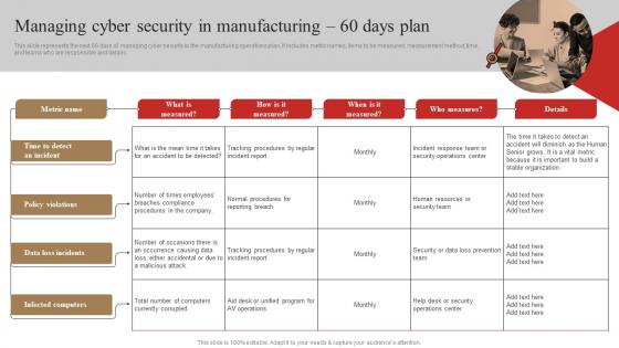 F1191 Managing Cyber Security In Manufacturing 60 Days Plan 3d Printing In Manufacturing