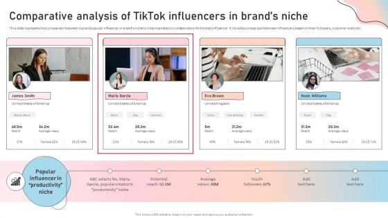 F1203 Comparative Analysis Of Tiktok Influencer Marketing Guide To Strengthen Brand Image Strategy Ss