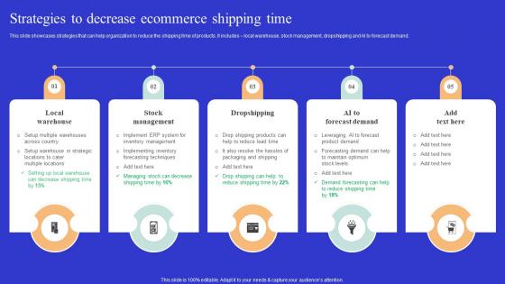 F1223 Strategies To Decrease Ecommerce Optimizing Online Ecommerce Store To Increase Product Sales