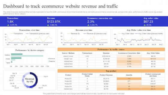 F1224 Dashboard To Track Ecommerce Traffic Optimizing Online Ecommerce Store To Increase Product Sales