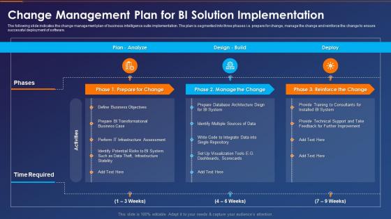 F122 Change Management Plan For Bi Solution Implementation Business Intelligence Transformation Toolkit