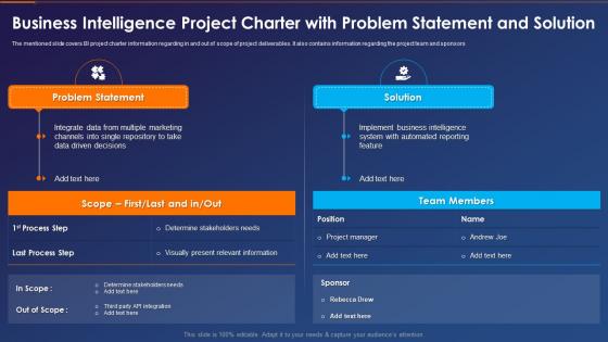 F123 Project Charter With Problem Statement And Solution Business Intelligence Transformation Toolkit