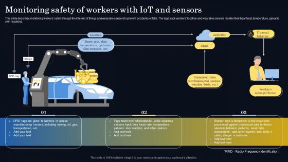 F1250 Smart Manufacturing It Monitoring Safety Of Workers With Iot And Sensors