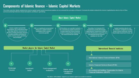 F1259 Everything About Islamic Finance Components Of Islamic Finance Islamic Capital Markets Fin Ss