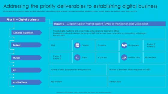 F1285 Addressing The Priority Deliverables To Complete Guide Perfect Digital Strategy Strategy SS