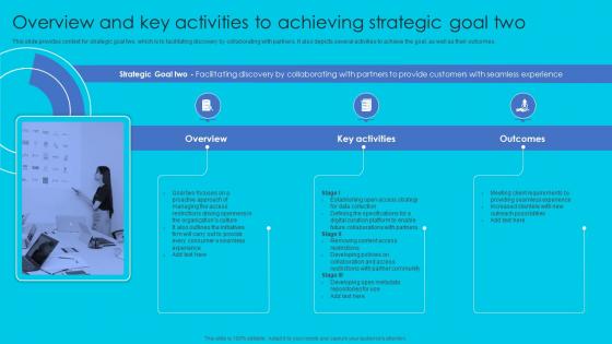 F1287 Overview And Key Achieving Strategic Goal Two Complete Guide Perfect Digital Strategy Strategy SS