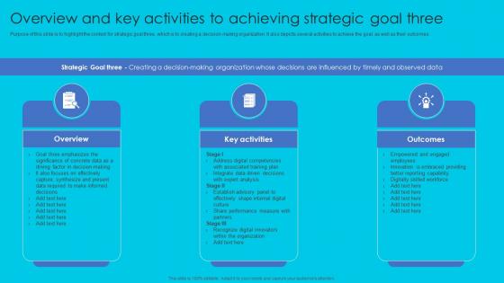 F1288 Overview And Key Activities To Goal Three Complete Guide Perfect Digital Strategy Strategy SS