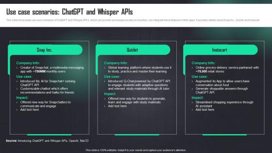 F1299 Use Case Scenarios Chatgpt And Whisper Apis How To Use Openai Api In Business ChatGPT SS