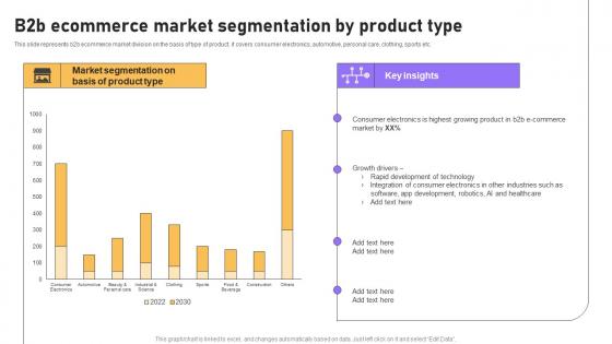 F1305 B2b Ecommerce Market Segmentation By Product Type B2b E Commerce Platform Management