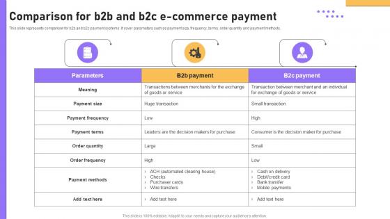 F1306 Comparison For B2b And B2c E Commerce Payment B2b E Commerce Platform Management
