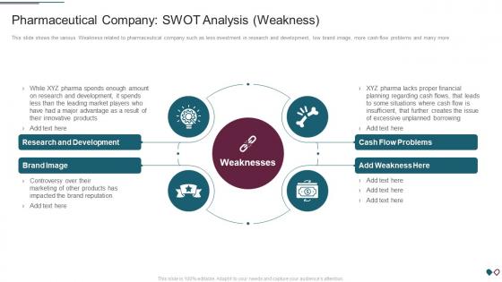 F130 Environmental Impact Assessment For A Pharmaceutical Company Swot Analysis Weakness