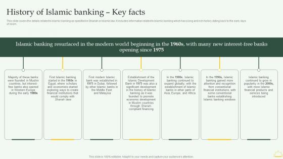 F1316 History Of Islamic Banking Key Facts Comprehensive Overview Islamic Financial Sector Fin SS
