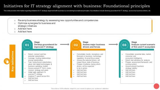 F1353 Initiatives For It Strategy Alignment With Business Cios Guide For It Strategy Strategy SS V