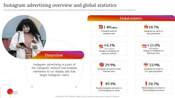 F1359 Instagram Advertising Overview And Global Statistics Instagram Marketing To Grow Brand Awareness