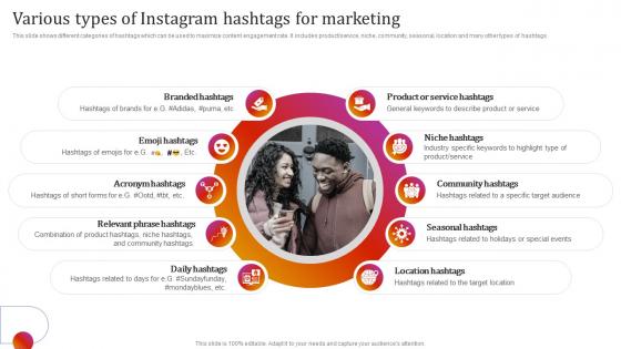 F1361 Various Types Of Instagram Hashtags For Marketing Instagram Marketing To Grow Brand Awareness