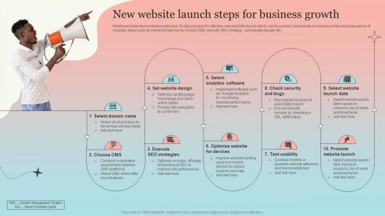 F1374 New Website Launch Steps Business New Website Launch Plan For Improving Brand Awareness