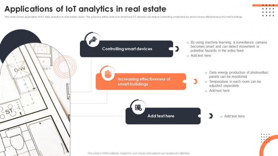 F1383 Applications Of Iot Analytics In Real Estate Iot Data Analytics