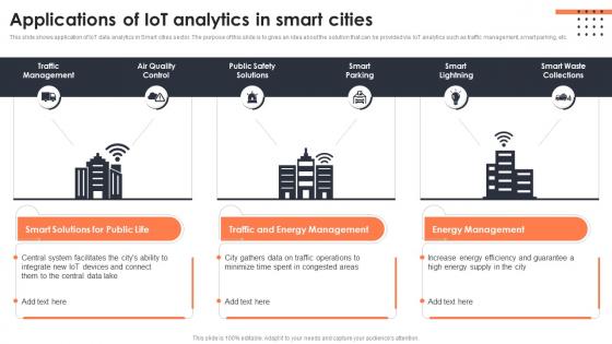 F1385 Applications Of Iot Analytics In Smart Cities Iot Data Analytics