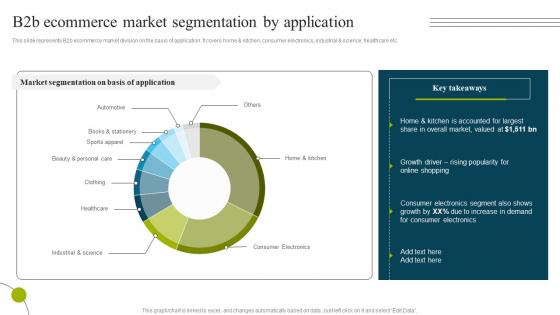 F1391 B2b Ecommerce Market Segmentation By Application B2b E Commerce Business Solutions