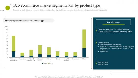 F1392 B2b Ecommerce Market Segmentation By Product Type B2b E Commerce Business Solutions