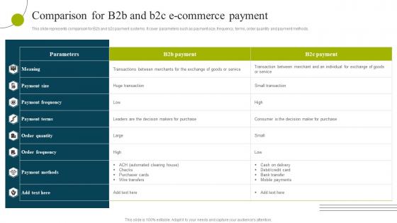 F1393 Comparison For B2b And B2c E Commerce Payment B2b E Commerce Business Solutions