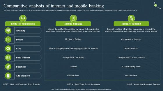 F1397 Comparative Analysis Of Internet Mobile Banking For Convenient And Secure Online Payments Fin SS
