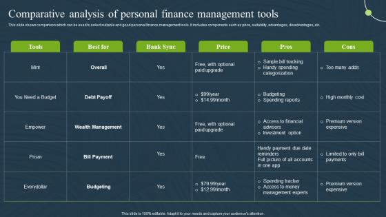 F1398 Comparative Analysis Of Personal Tools Mobile Banking For Convenient And Secure Online Payments Fin SS