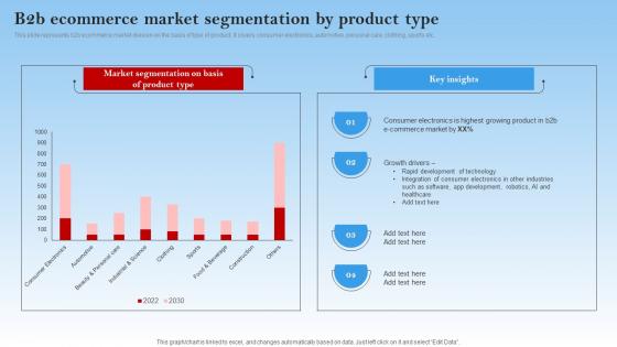 F1406 B2b Ecommerce Market Segmentation By Product Electronic Commerce Management In B2b Business