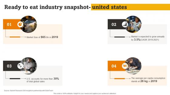F1415 Ready To Eat Industry Snapshot United States Rte Food Industry Report Part 1