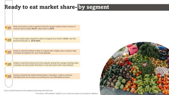 F1416 Ready To Eat Market Share By Segment Rte Food Industry Report Part 1