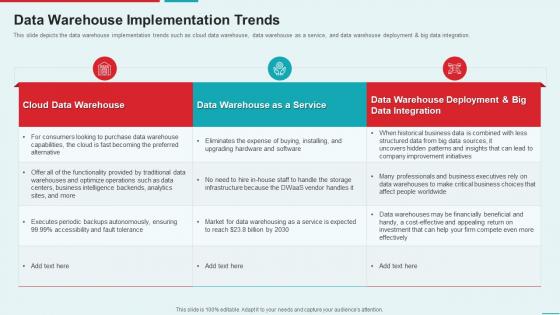 F141 Management Information System Data Warehouse Implementation Trends